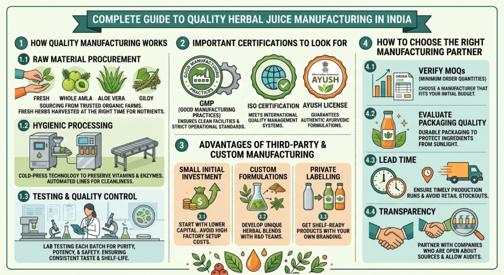 Herbal Juice Manufacturer in India