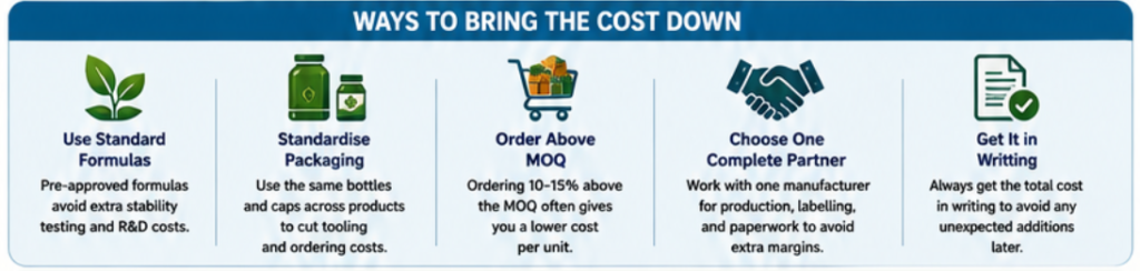 Ways to Bring the Cost Down 