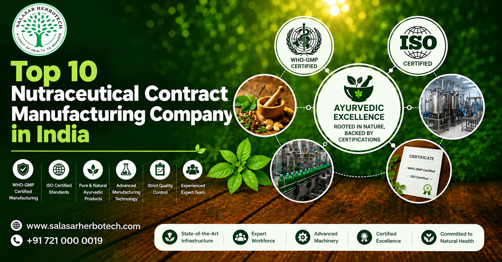 Top 10 Nutraceutical Contract Manufacturing Company in India